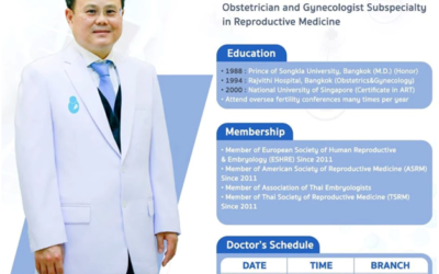 Interview with Dr. Wiwat Quangkananurug about IVF