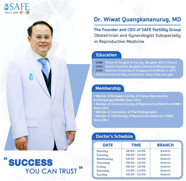 Interview with Dr. Wiwat Quangkananurug about IVF