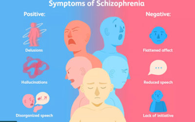 Managing #Schizophrenia During #Covid19