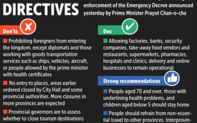 Why is everyone talking about social distancing and flattening the curve? #Covid19