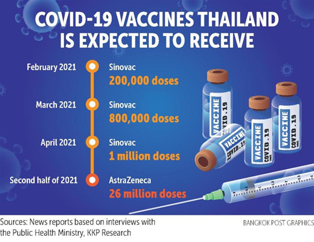 Take the Covid 19 Vaccine That is Available to You